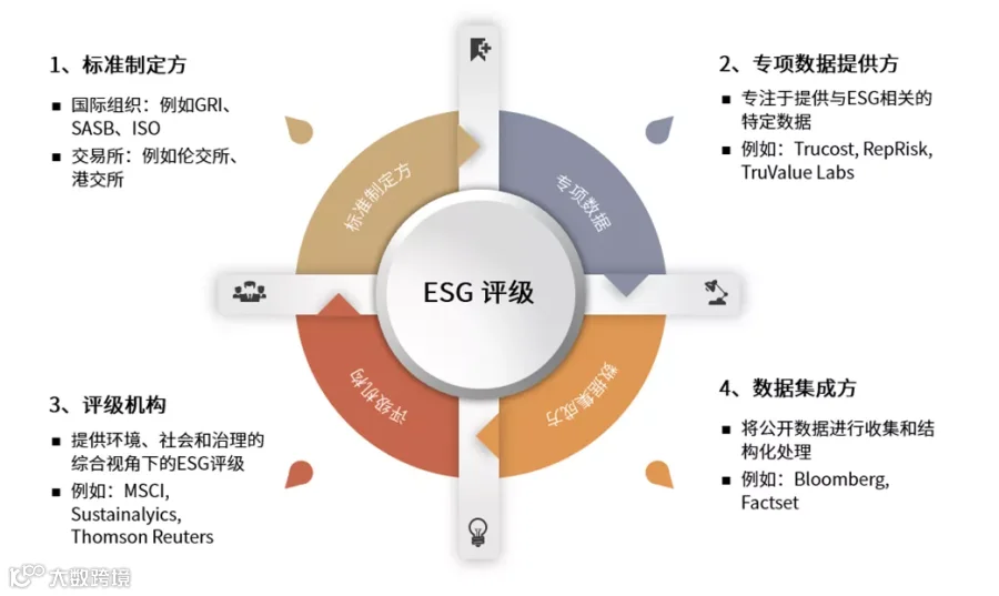 ESG基金都在买什么?哦,还是白酒