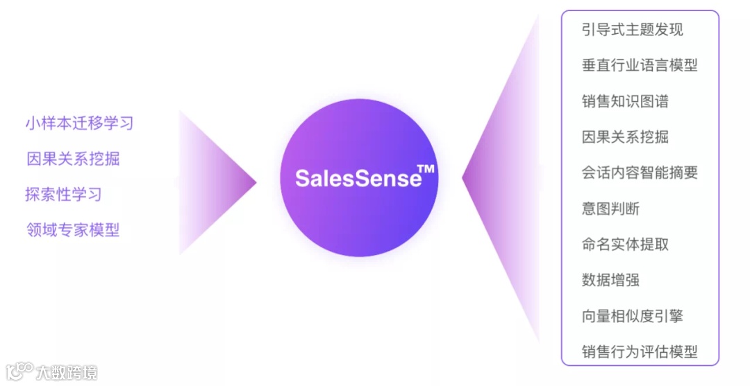 对话分析智能平台摹因智能获真成投资数千万元Pre-A轮融资