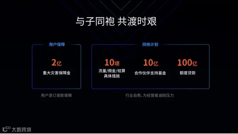 怎样做好一个老大?这里是携程交的考试答案