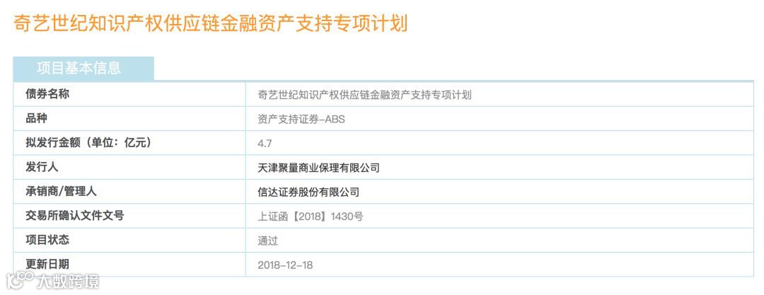 听起来很复杂,爱奇艺的知识产权资产证券化项目究竟是什么?为何很重要?