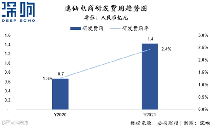 国货美妆新长征，逸仙电商进入「第二发展阶段」