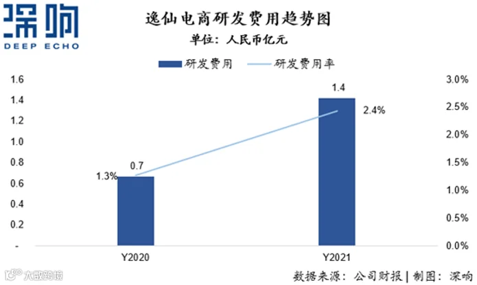 国货美妆新长征，逸仙电商进入「第二发展阶段」