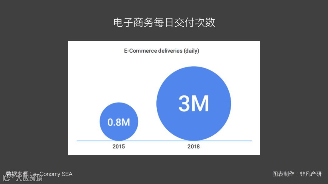 东南亚出海 | 东南亚未来经济增长六大关键挑战