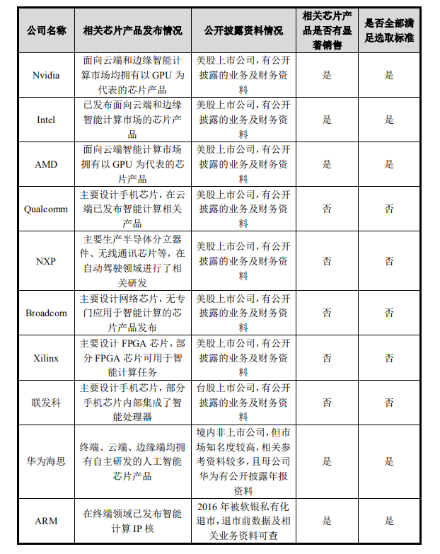 寒武纪的“快”与“慢”