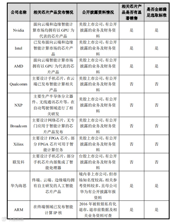 寒武纪的“快”与“慢”