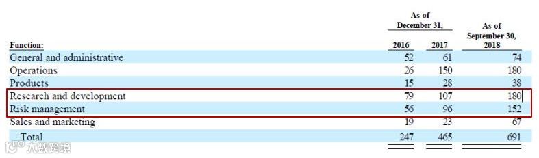 年净利润增长近10倍,360金融做了些什么?| 财报详解