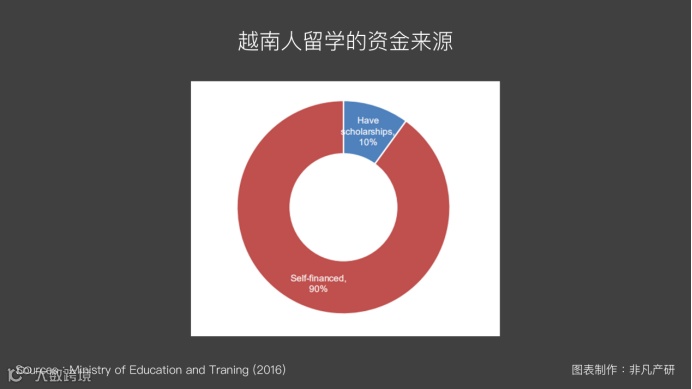 越南出海 | 2019年越南教育投资趋势