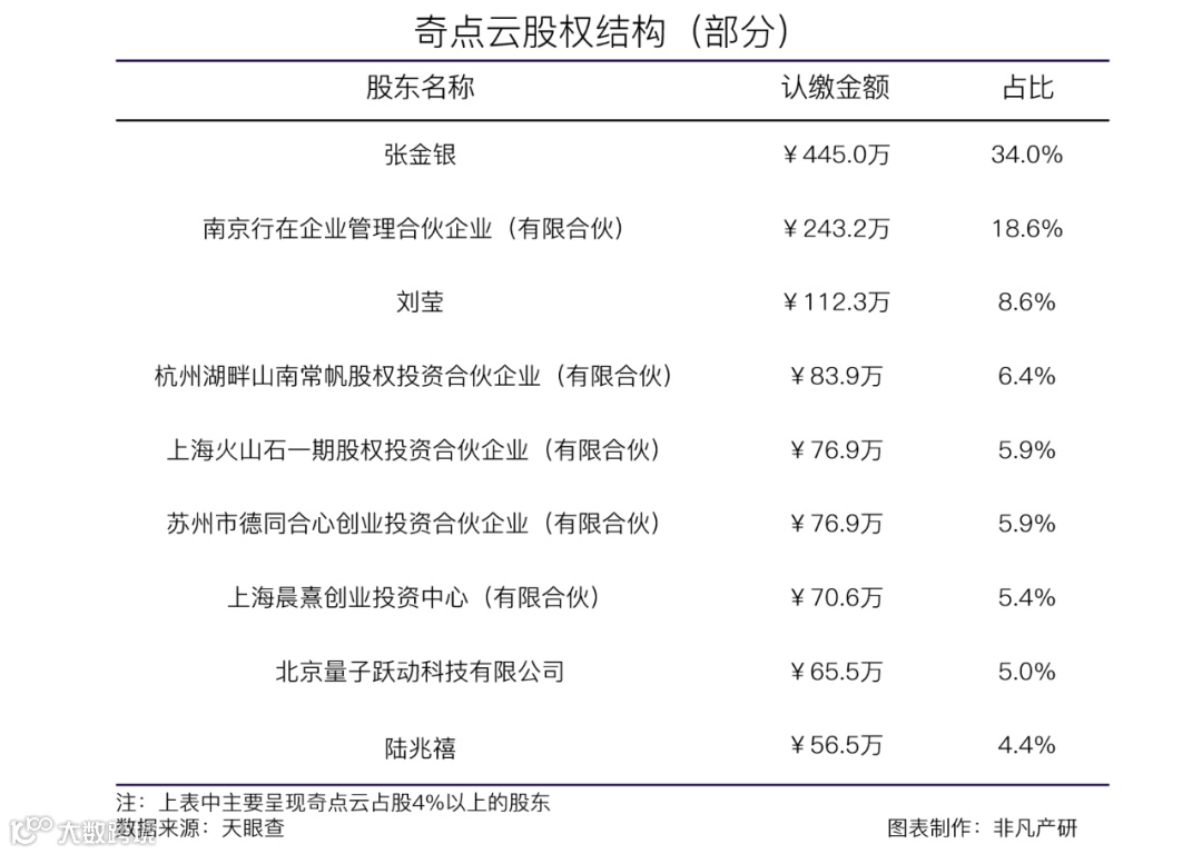 AI驱动数据中台服务商奇点云获泰康人寿等2亿元C1轮融资
