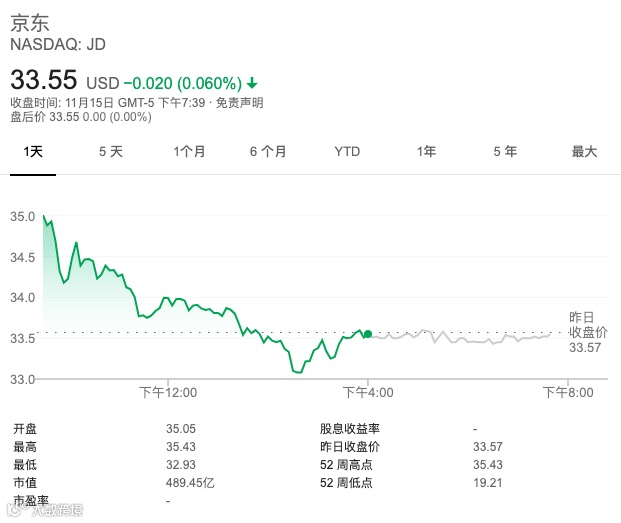 京东走出阴霾：下沉策略开始奏效 第三方物流业务仍在烧钱