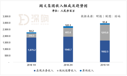 星球大战“入华”