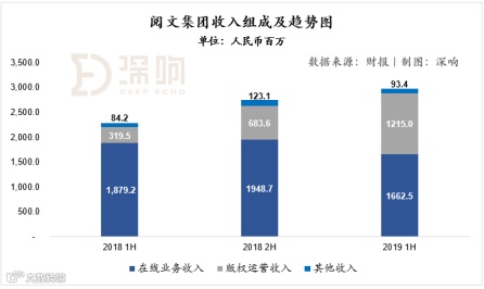 星球大战“入华”
