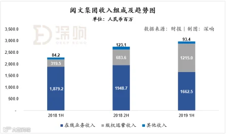 星球大战“入华”
