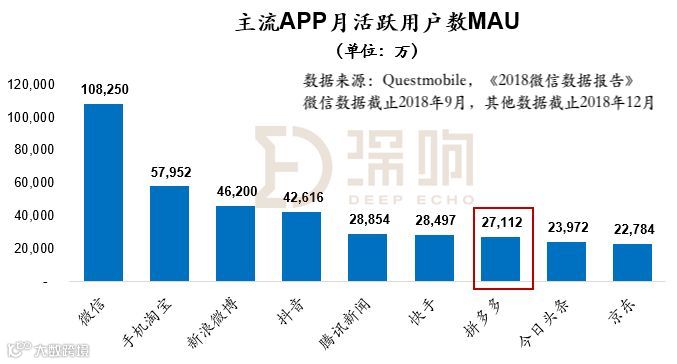 关于拼多多的一个猜想:无关GMV、聚焦“流量+广告”
