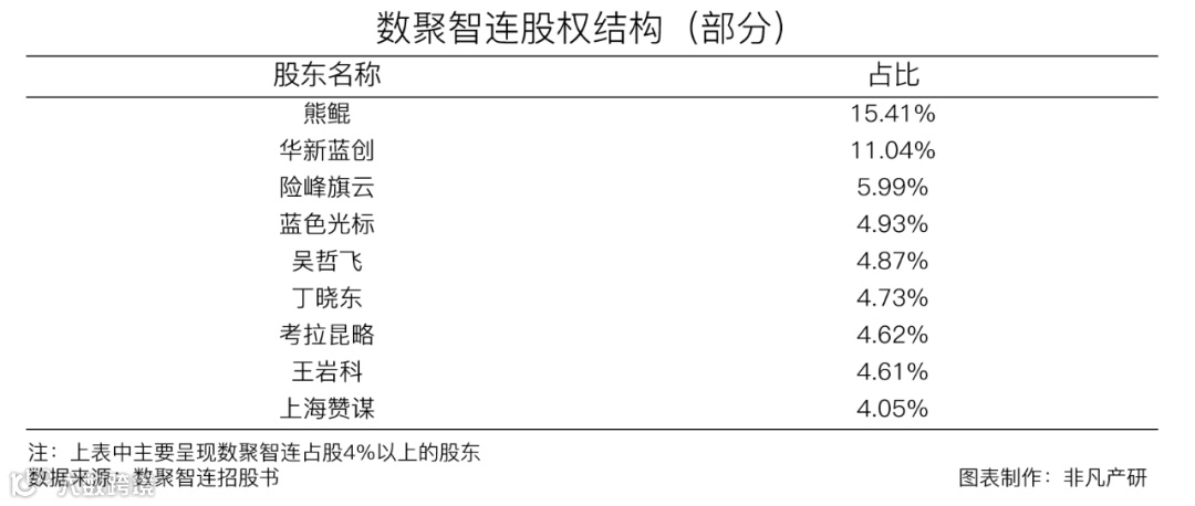 综合性全链路电商运营服务商数聚智连成功首发过会，将于深交所创业板上市