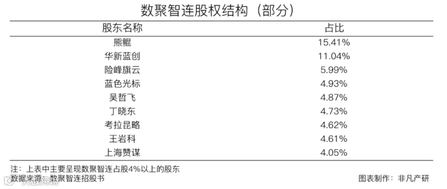 综合性全链路电商运营服务商数聚智连成功首发过会，将于深交所创业板上市