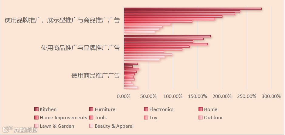 冲刺黑五网一!Regan跨境峰会今日开启!