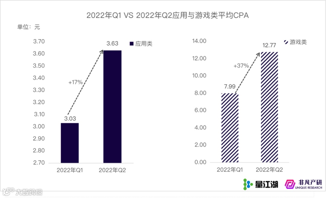 行业报告 | Apple Search Ads 2022年上半年报告