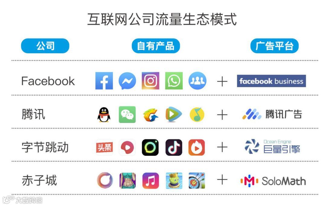 左手产品矩阵,右手广告平台,赤子城如何运筹全球流量生态?