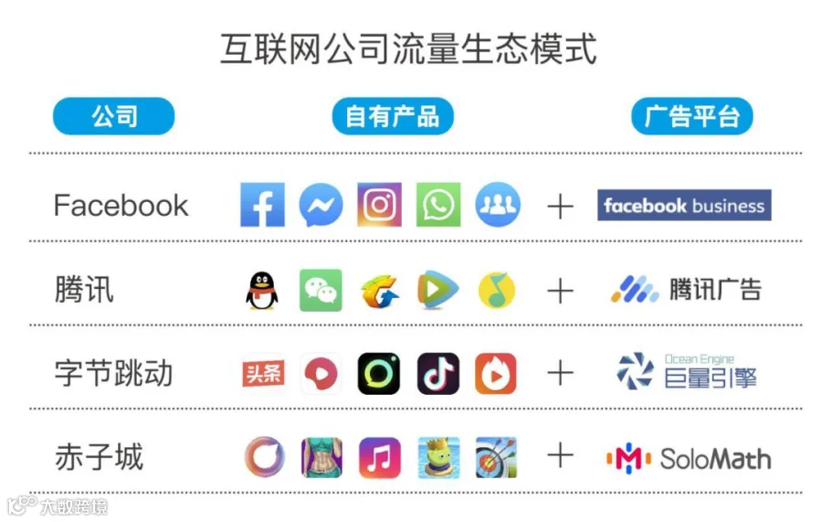 左手产品矩阵，右手广告平台，赤子城如何运筹全球流量生态？