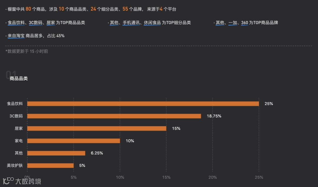 老罗直播“满月礼”上又双叒叕翻车:五场数据盘点,老罗到底能卖啥?