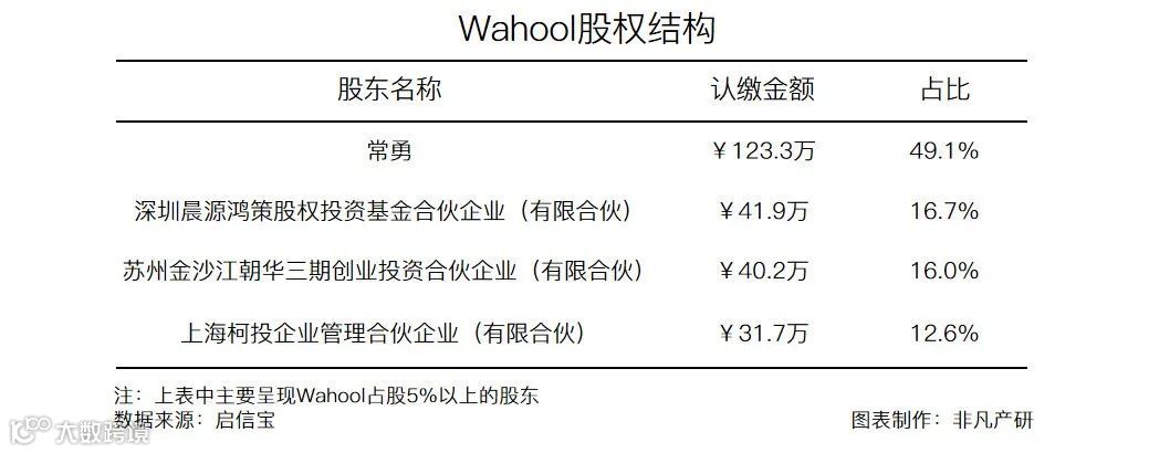 跨境红人直播分销平台Wahool获策源创投1000万美元A轮融资