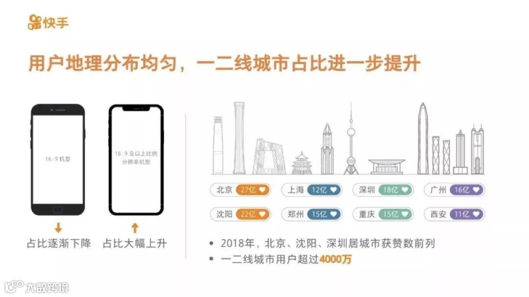 从快手“田野调查”说起：短视频中的中国真实社会切片
