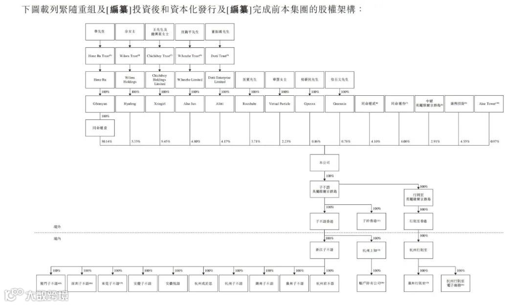 跨境电商公司子不语通过港交所聆讯，拟在香港主板上市