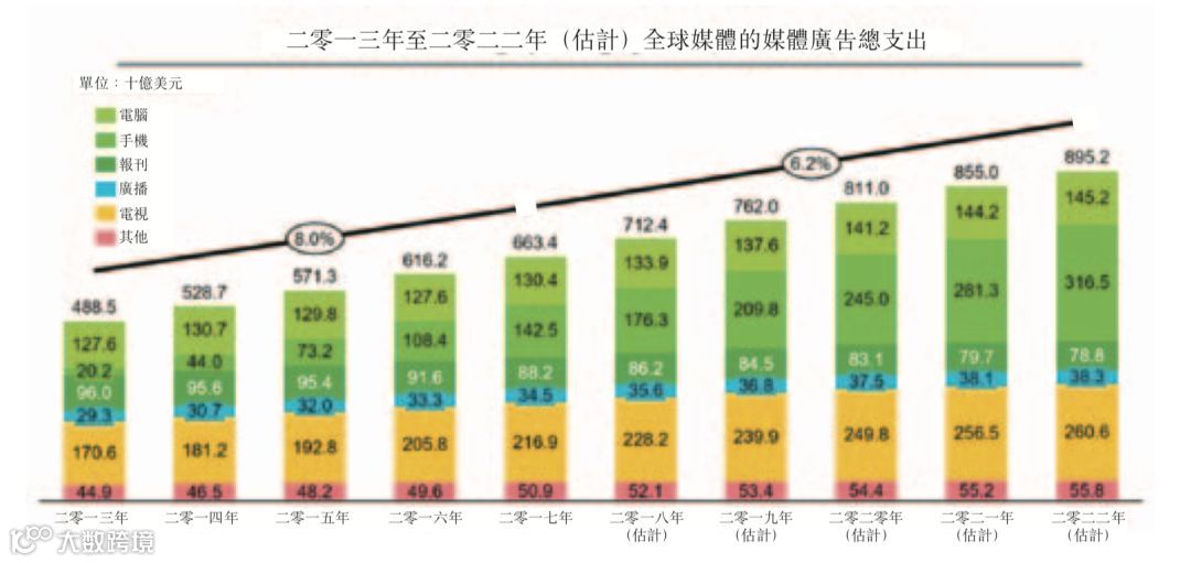 五年长成独角兽，Mobvista吃到了中国企业出海的真红利 | 专访