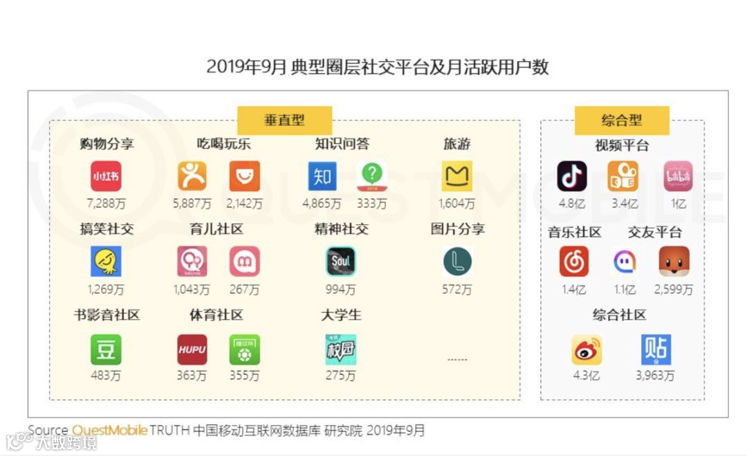 「小红书」不红了？