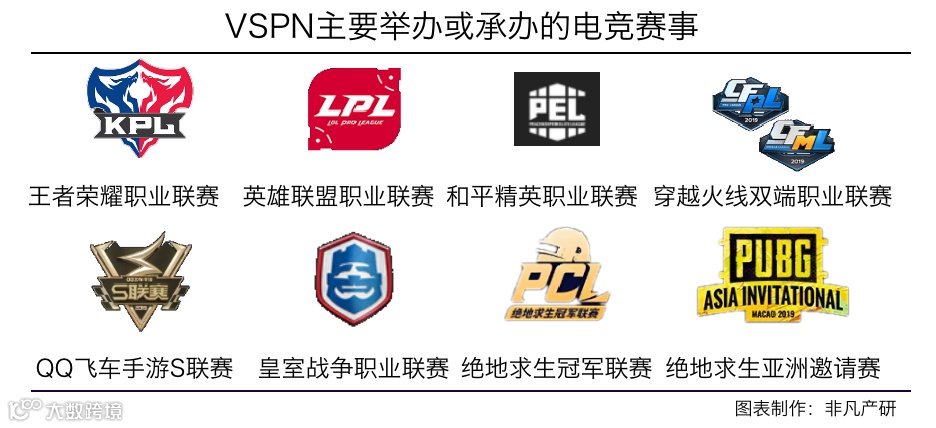 行业报告 | 2020年中国电子竞技行业研究报告