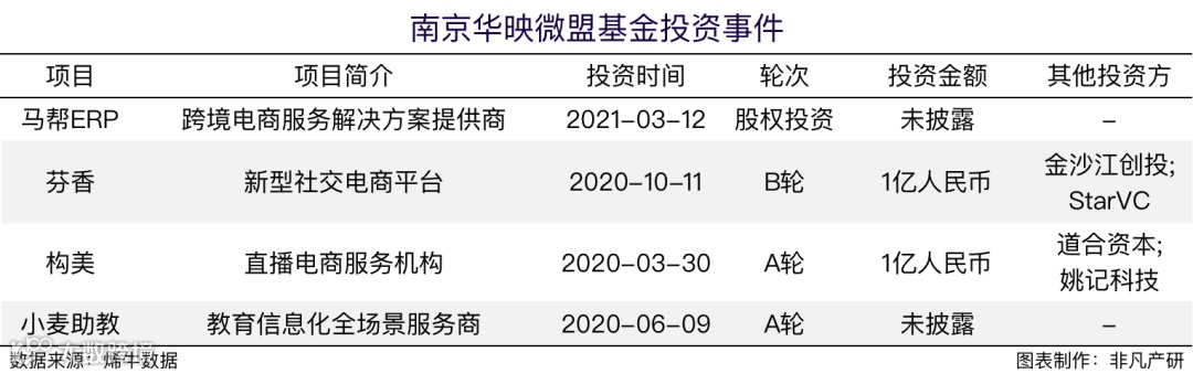 财报分析 | 微盟营收再涨43.7%,双轮驱动巩固行业领军地位