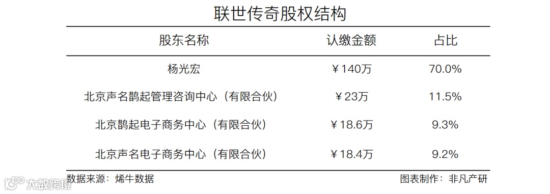 电子商务整合营销服务提供商联世传奇获静衡投资股权投资