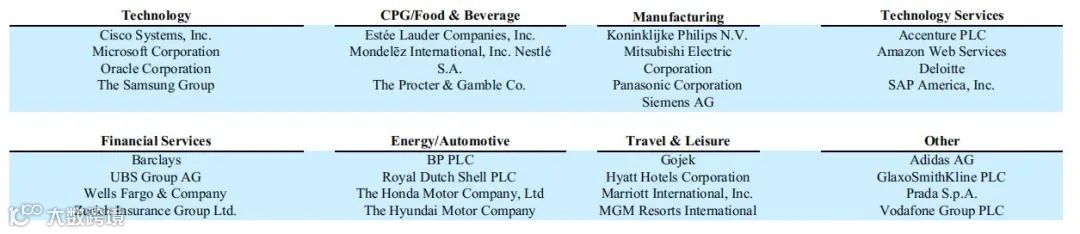 财报分析 | 社交媒体管理平台Sprinklr营收三年增长51.8%，年净扩张率达119.8%