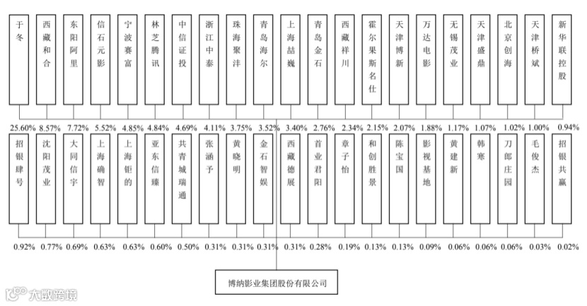 苦等三年多，博纳终圆梦