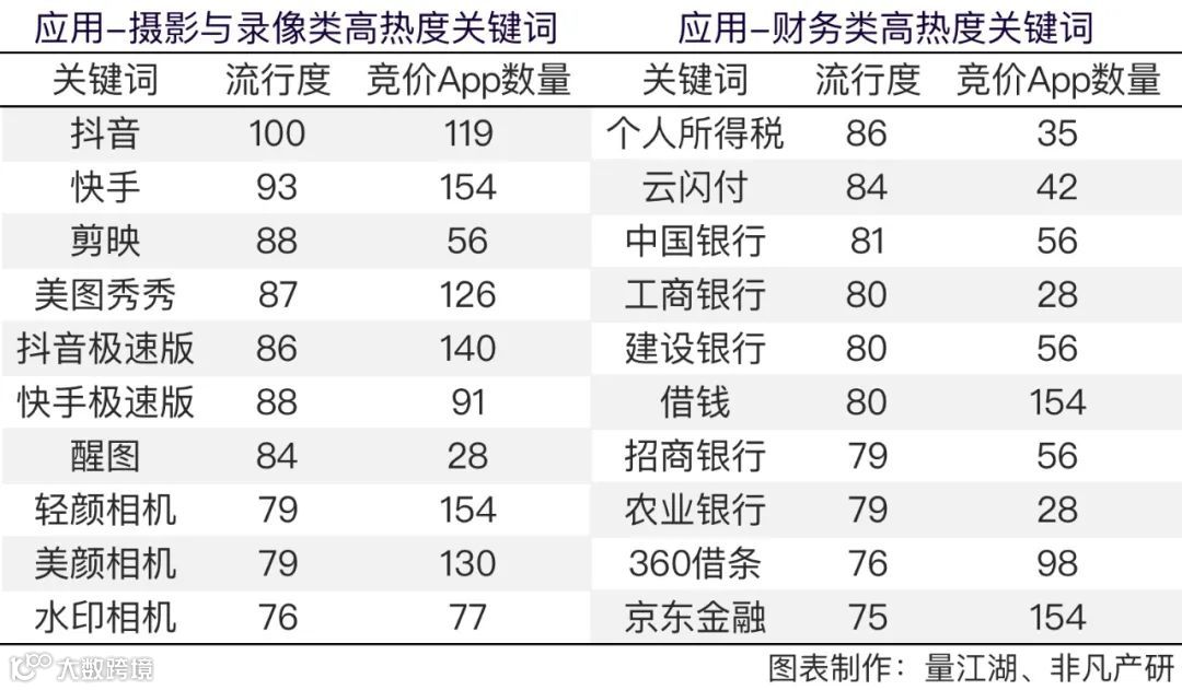Apple Search Ads 2021年度报告