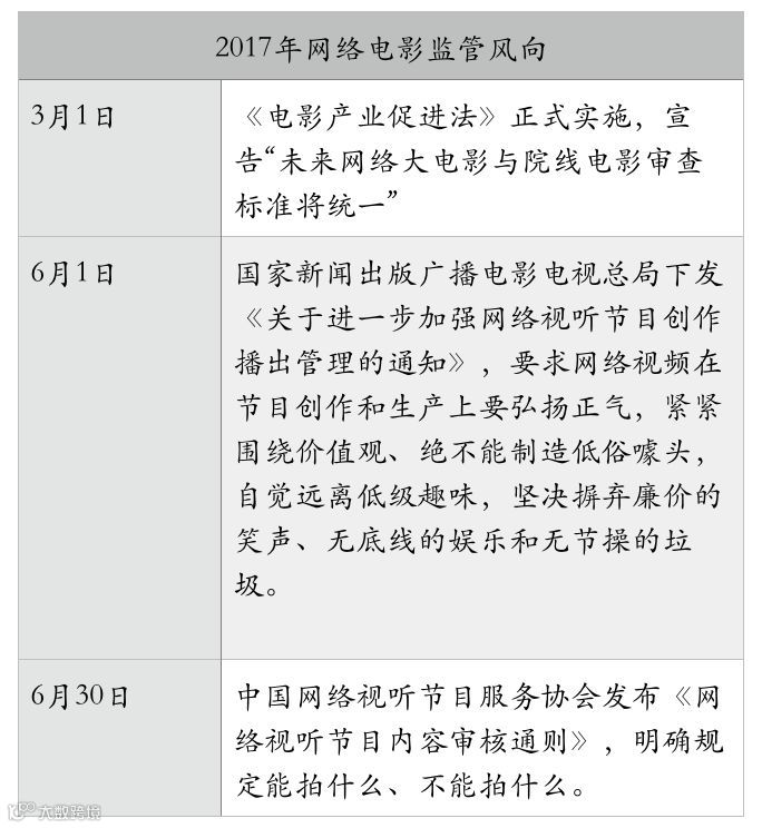 网络大电影的第五个年头,初入局的芒果TV怎么玩?