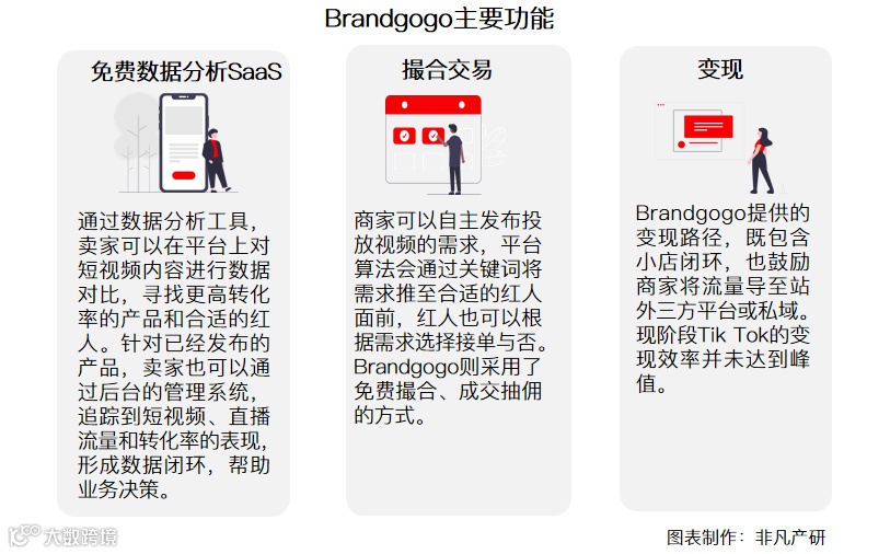 跨境营销品牌Brandgogo获1000万元天使轮融资