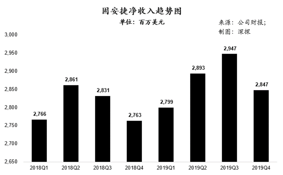 万亿规模的工业品市场,何时出现中国版固安捷?