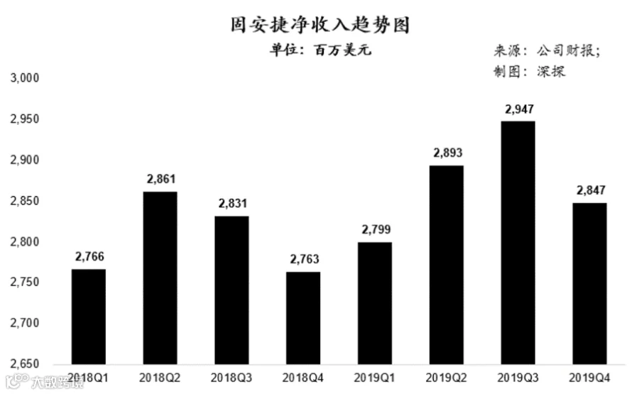 万亿规模的工业品市场,何时出现中国版固安捷?