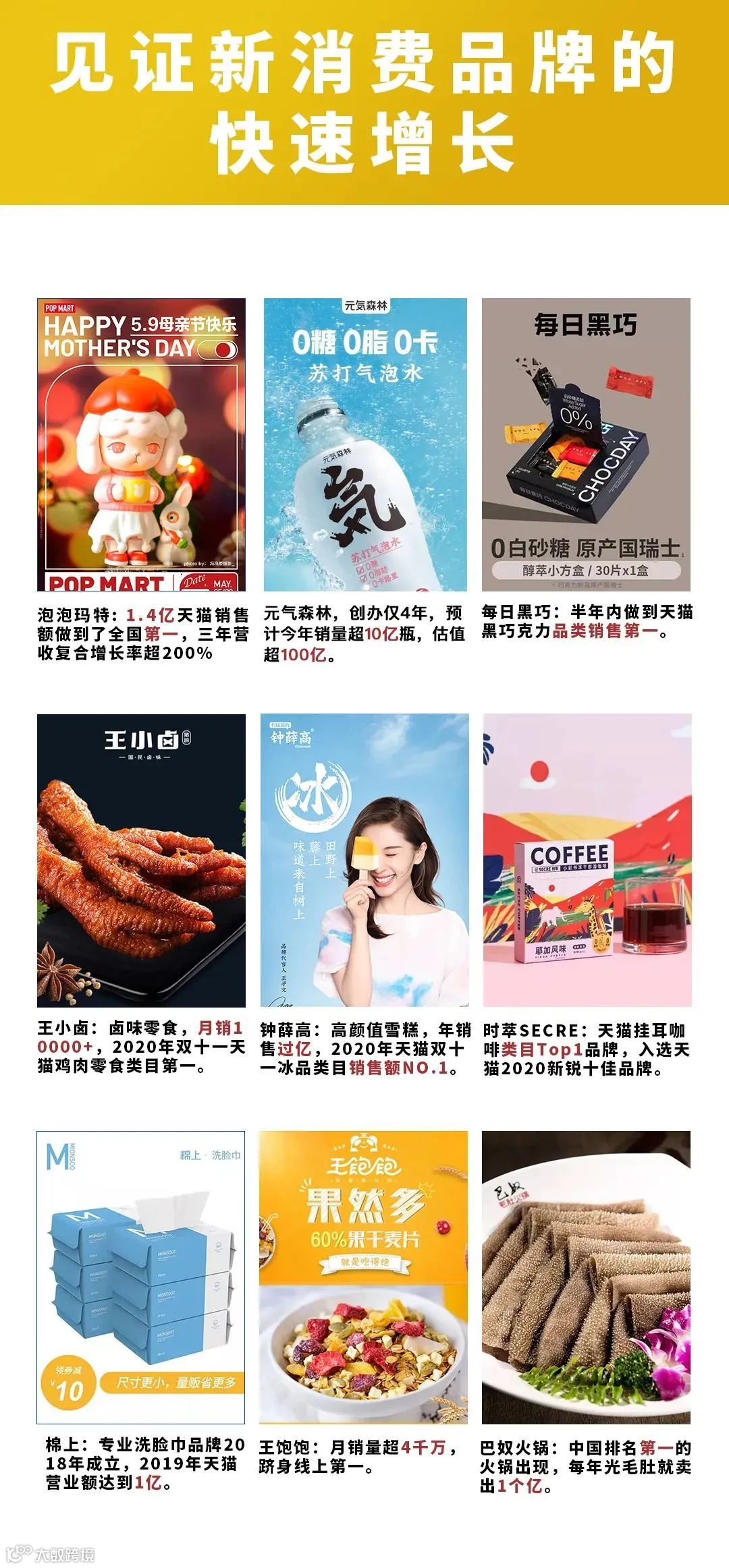 非凡小学堂 | 独家揭秘：500家新消费品牌的核心内幕、打法和工具