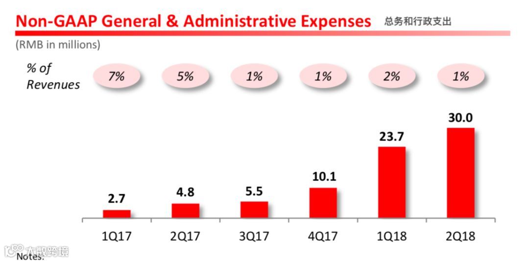 拼多多上市后首份财报:营收同比增长2489%,GMV同比增长583%