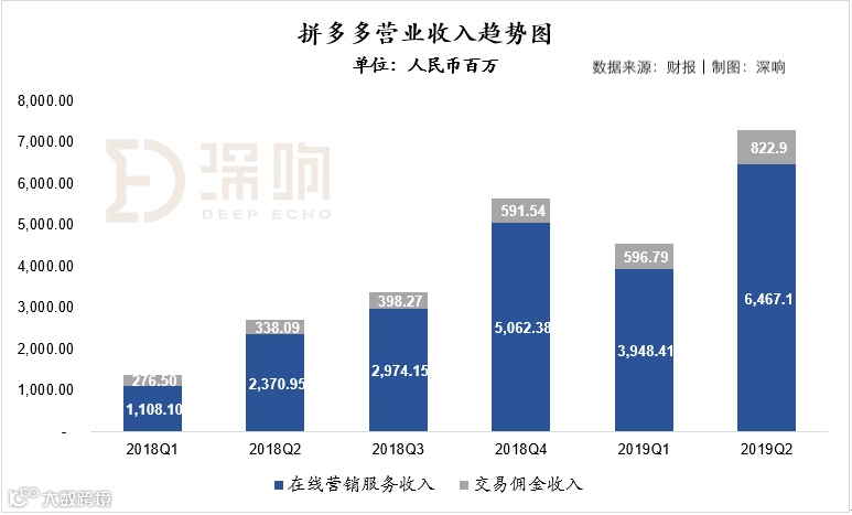 流量枯竭成这样，拼多多竟然还在增长