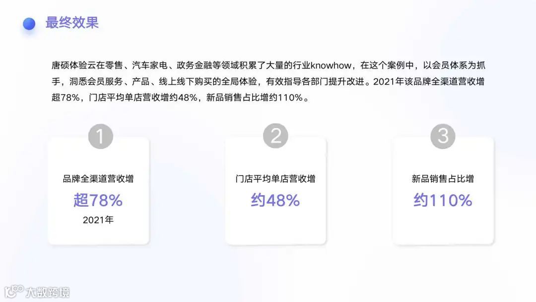 行业洞察 | 解析品牌如何通过CEM管理拉近和消费者之间的距离