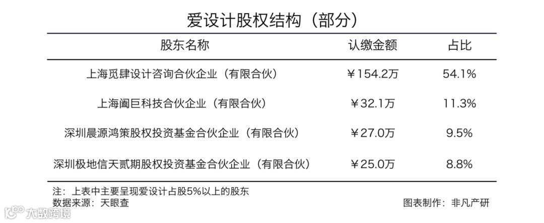 内容创意云平台爱设计获策源创投等数千万人民币A2轮融资