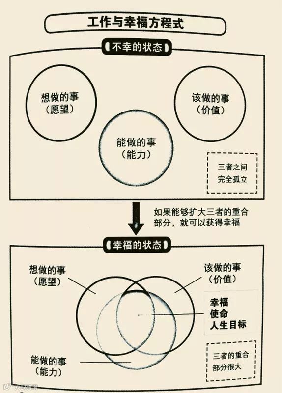 总监主管必看之《10人以下小团队管理手册》 | 深读