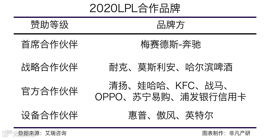 行业报告 | 2020年中国电子竞技行业研究报告