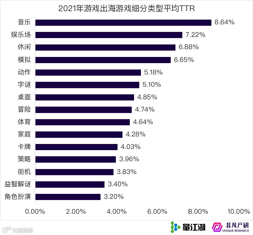 Apple Search Ads 2021年度报告