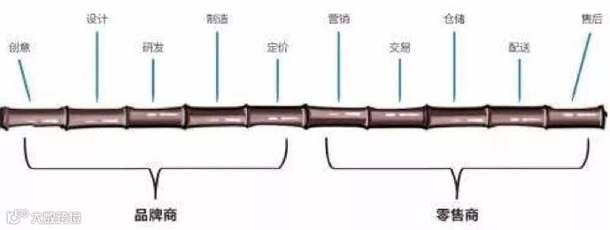 刘强东自述:“如果京东失败,99%是我个人造成的” | 深读