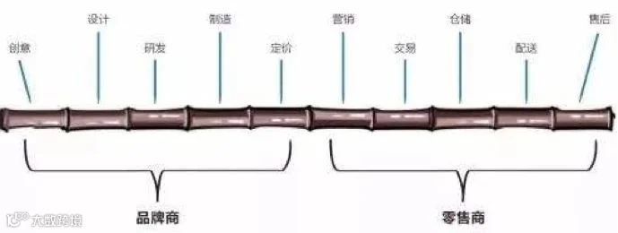 刘强东自述:“如果京东失败,99%是我个人造成的” | 深读