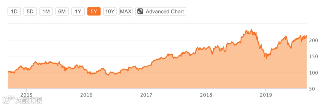 浴霸三摄，直降千元：iPhone已然平庸，苹果难续传奇